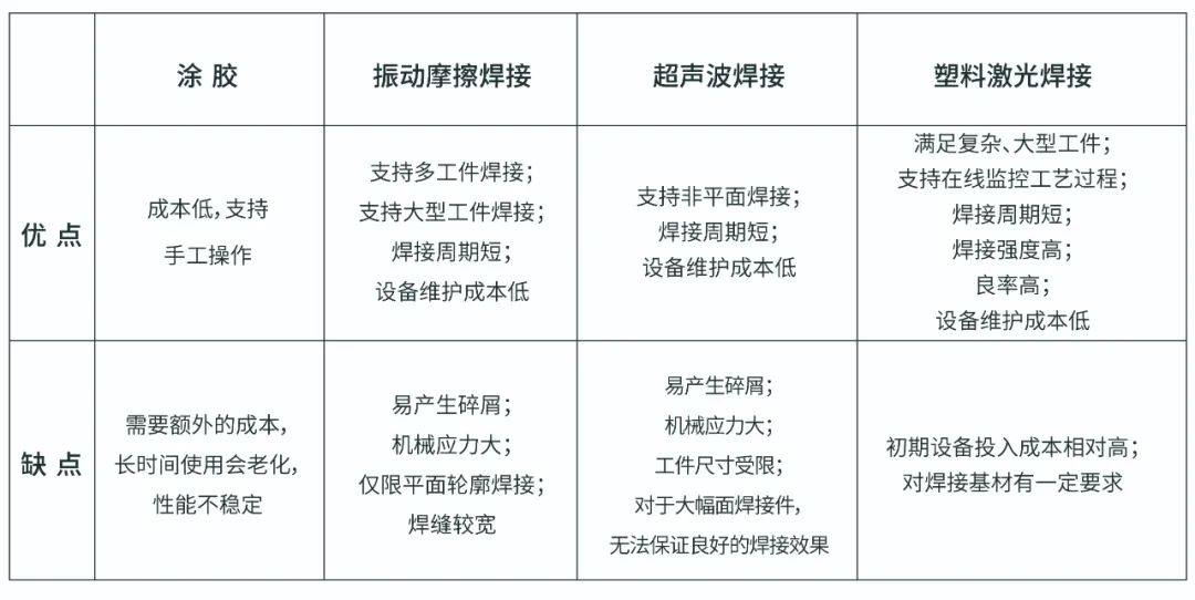 解锁储能新技术：塑料激光焊接及自动化先进技术在液流电池上的应用