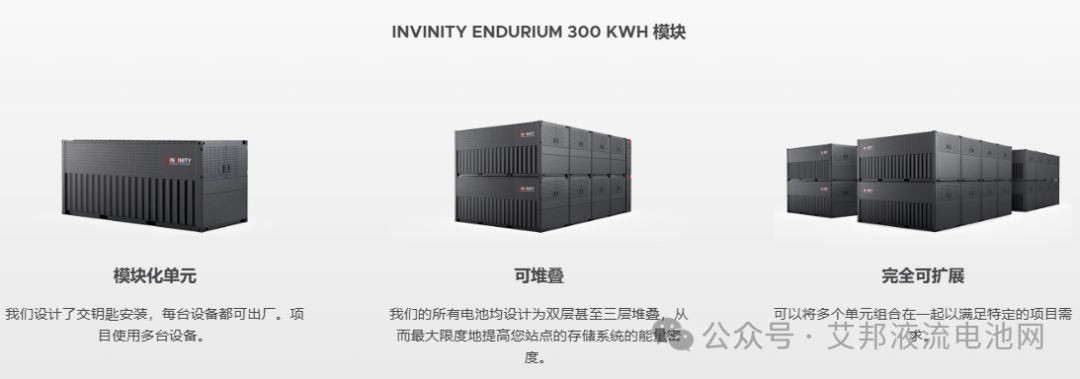 Invinity 推出商业版模块化钒液流电池，可持续充放电4h~18h