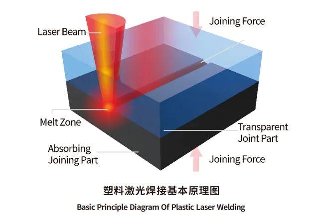 解锁储能新技术：塑料激光焊接及自动化先进技术在液流电池上的应用