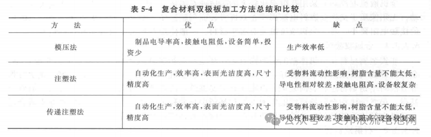 液流电池双极板的特性、种类及企业