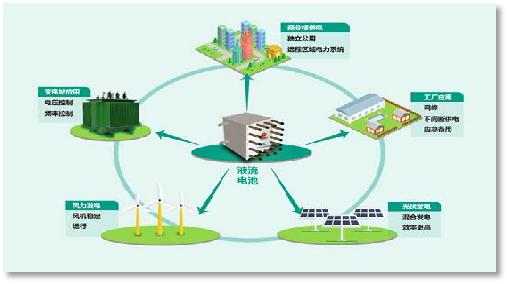 中石化大连院首套30kW铁铬液流电池储能系统投运