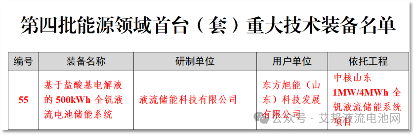 液流储能完成数亿元B轮融资,2025迎来爆发交付，在手订单超22亿元