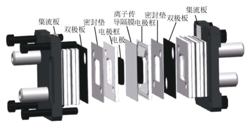产业链初步成形！全钒液流电池储能技术日趋成熟